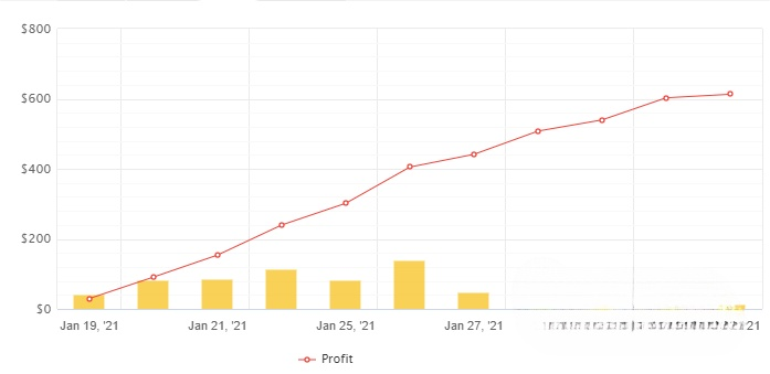 这款ea基于各种指标，比如均线，随机指标等等。该ea只能用于6个货币对。月收益达到了5-10%。  推荐最低资金量2500美金或者美分账户。  货币对：EURUSD, GBPUSD, USDJPY, USDCAD, AUDUSD, EURGBP, USDCHF  时间周期：M1  推荐使用ECN账户