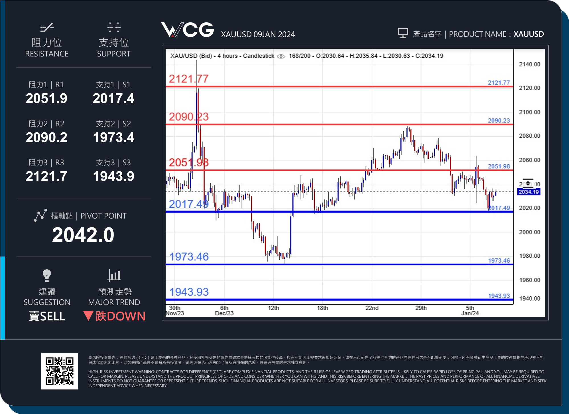 WCG Markets2024年01月09日黄金市况分析.jpg