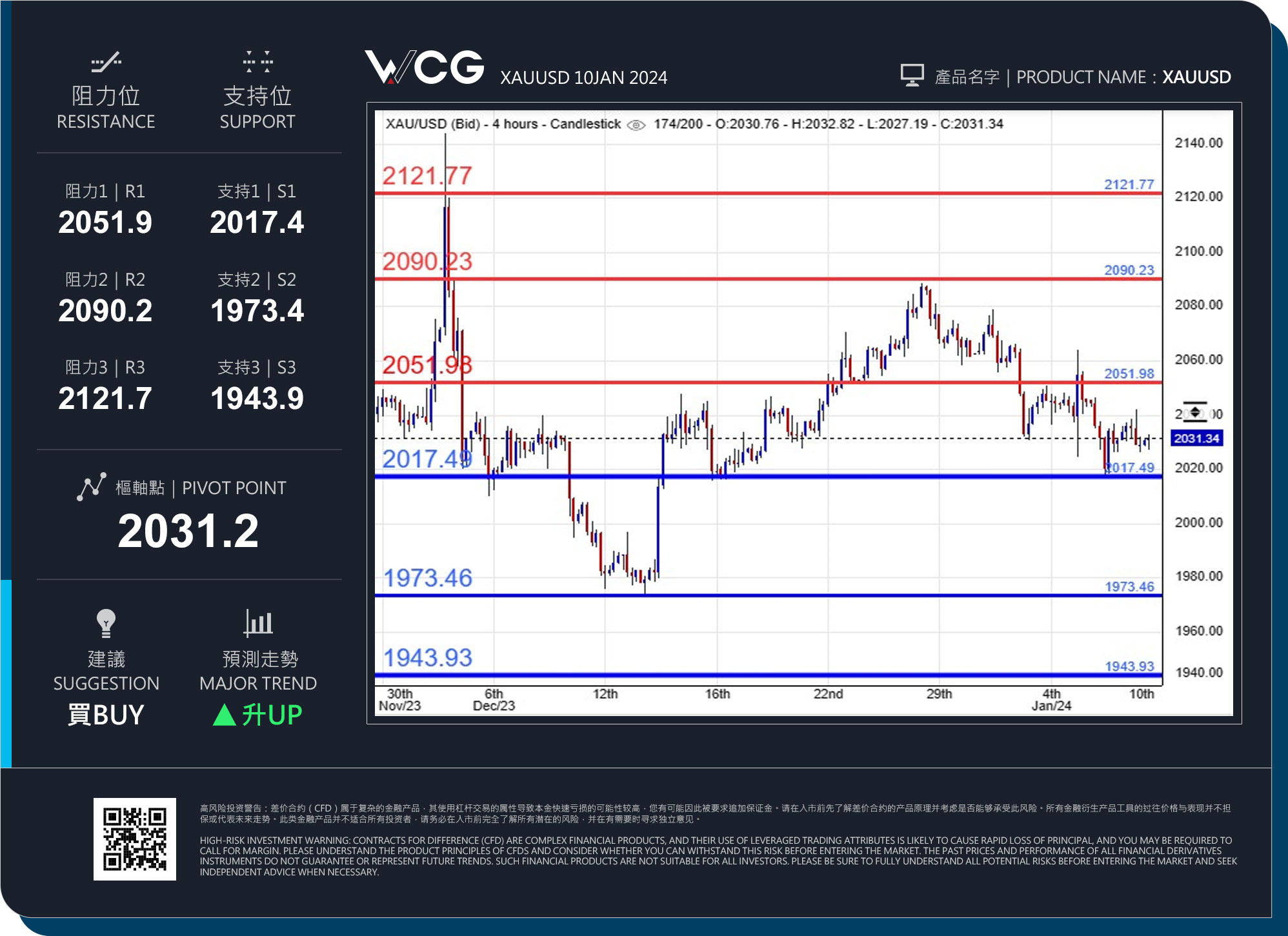 WCG Markets2024年01月10日黄金市况分析.jpg