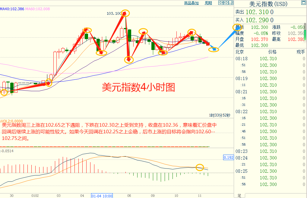 CWG资讯：昨天市场观望气氛较浓，美元兑除日元以外的一篮子货币走低