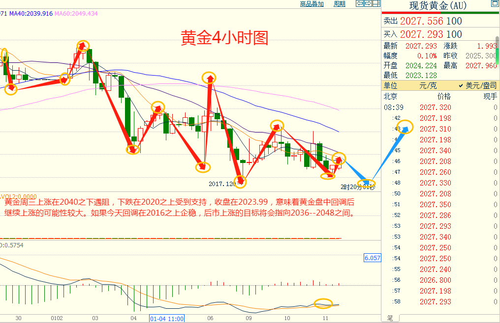 CWG资讯：昨天市场观望气氛较浓，美元兑除日元以外的一篮子货币走低