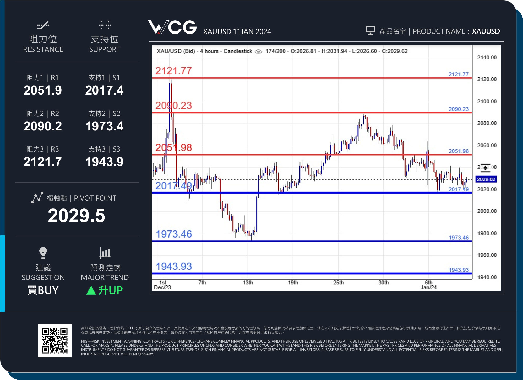 WCG Markets2024年01月11日黄金市况分析.jpg