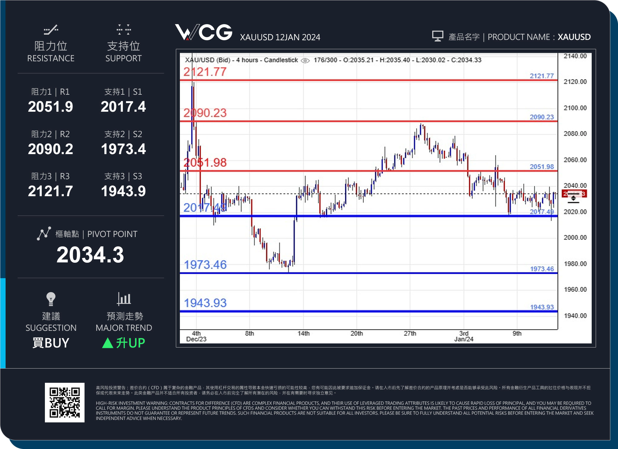WCG Markets2024年01月12日黄金市况分析.jpg