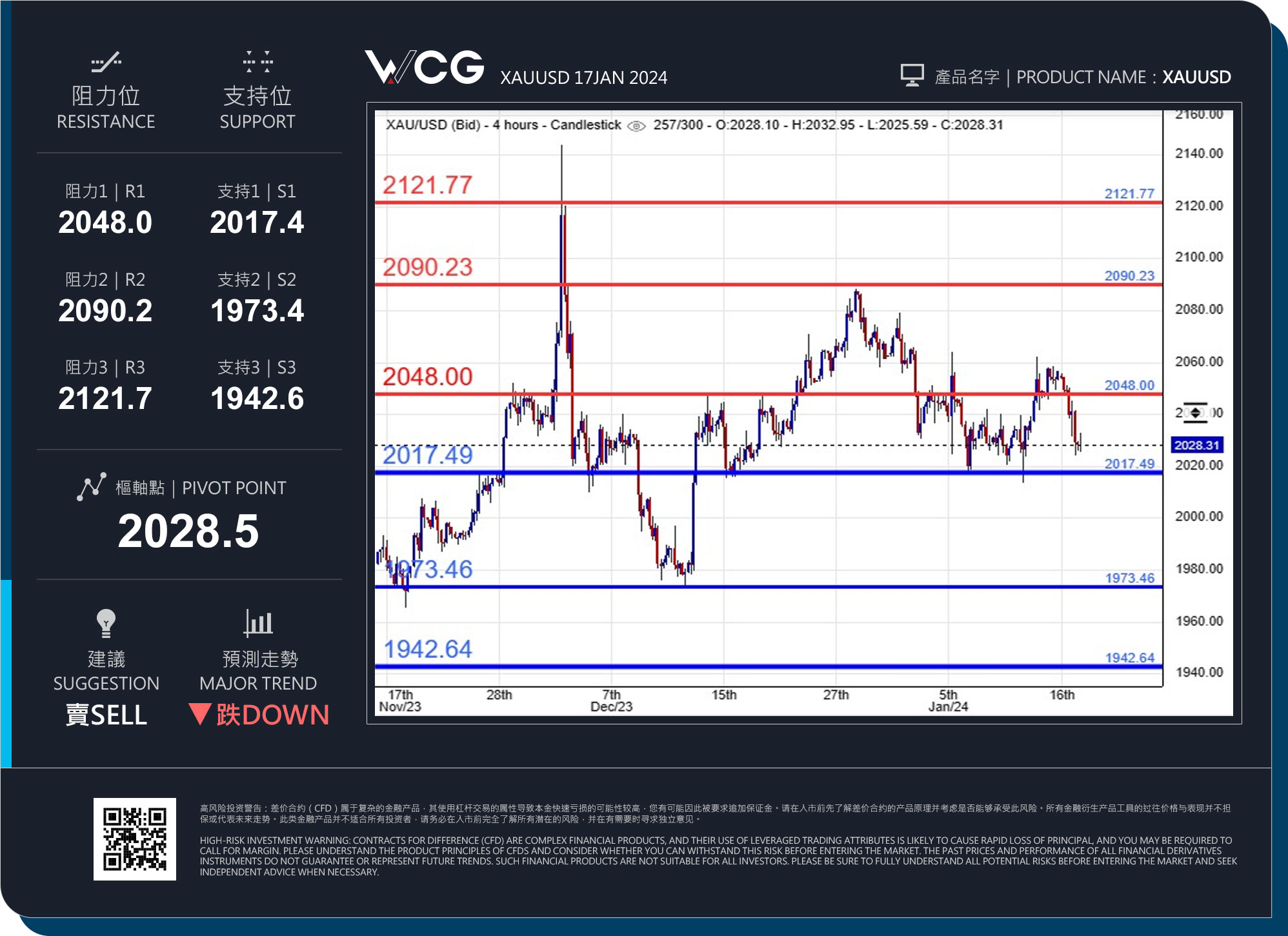 WCG Markets2024年01月17日黄金市况分析.jpg