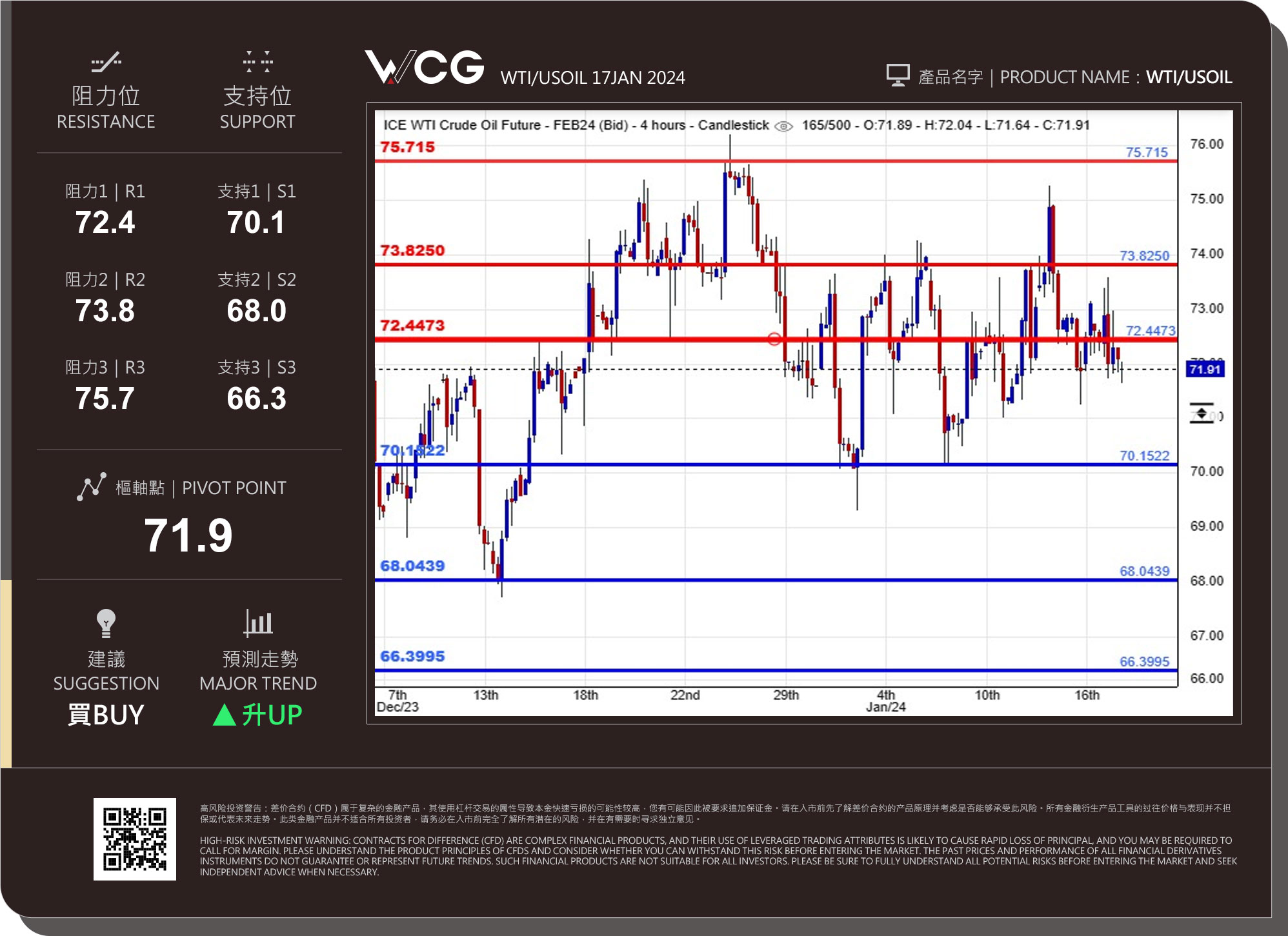 WCG Markets2024年01月17日原油市况分析.jpg