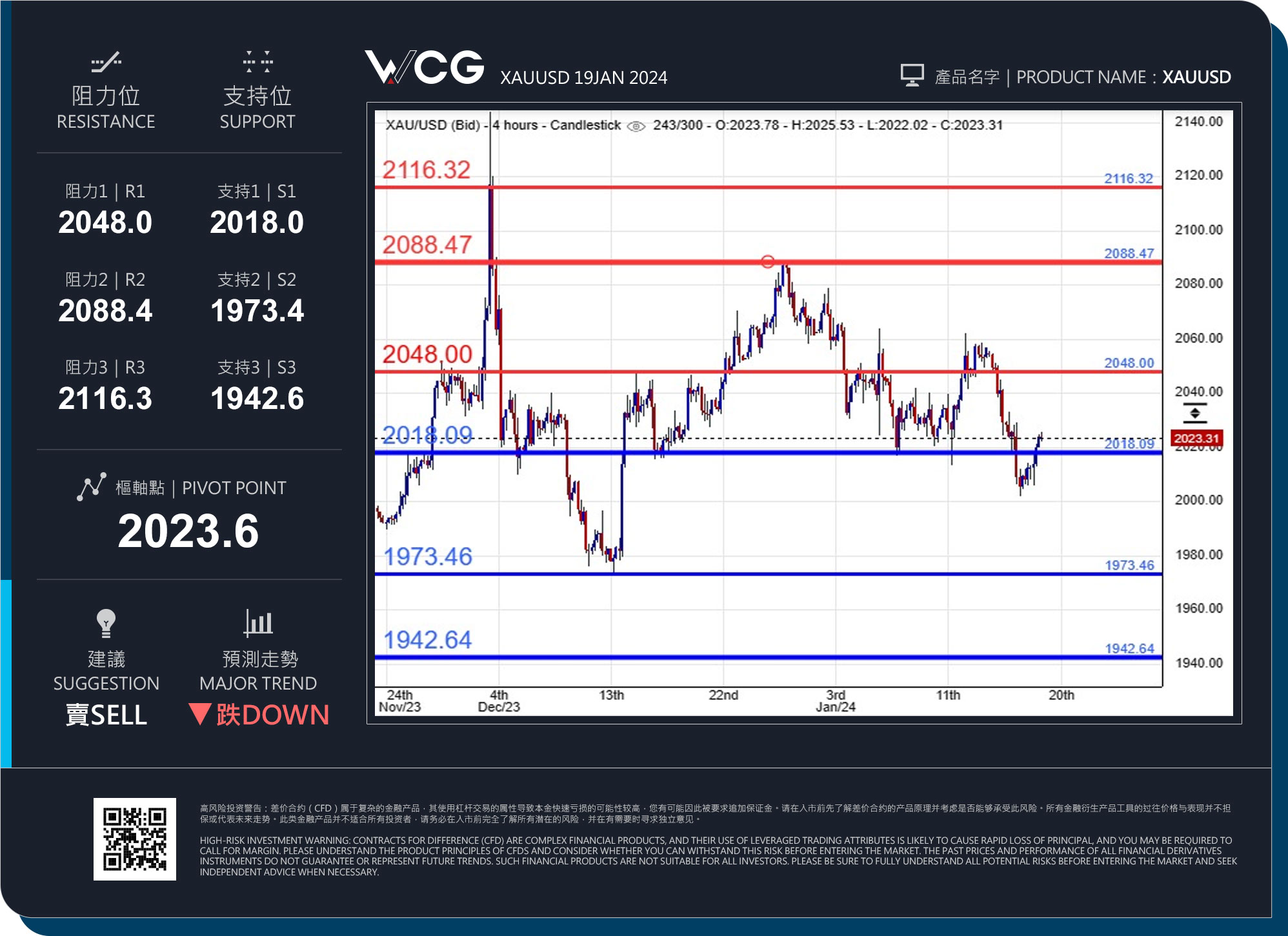 WCG Markets2024年01月19日黄金市况分析.jpg