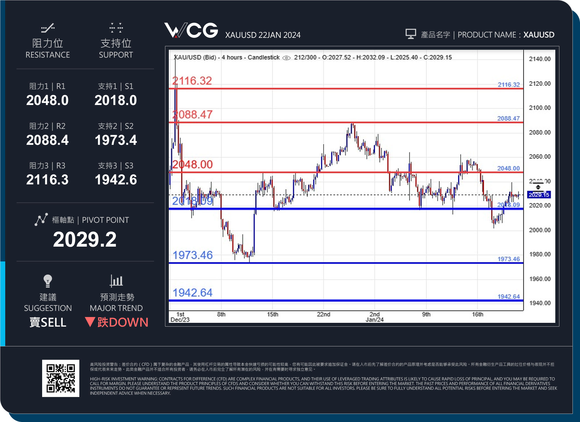 WCG Markets2024年01月22日黄金市况分析.jpg