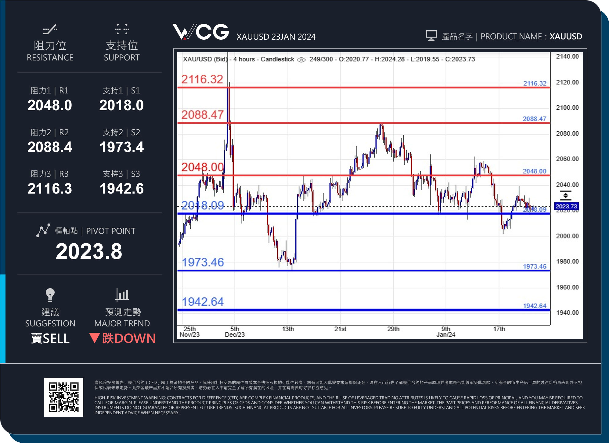 WCG Markets2024年01月23日黄金市况分析.jpg