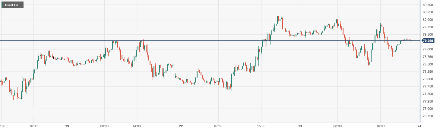 cptmarkets日央利率決議如預期按兵不動市場預計歐央貨幣政策將維持不