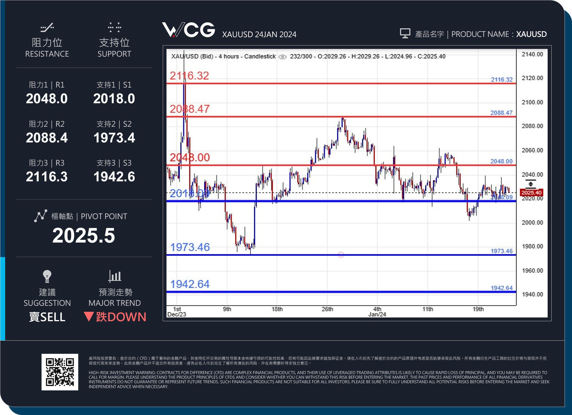WCG Markets2024年01月24日黄金市况分析.jpg