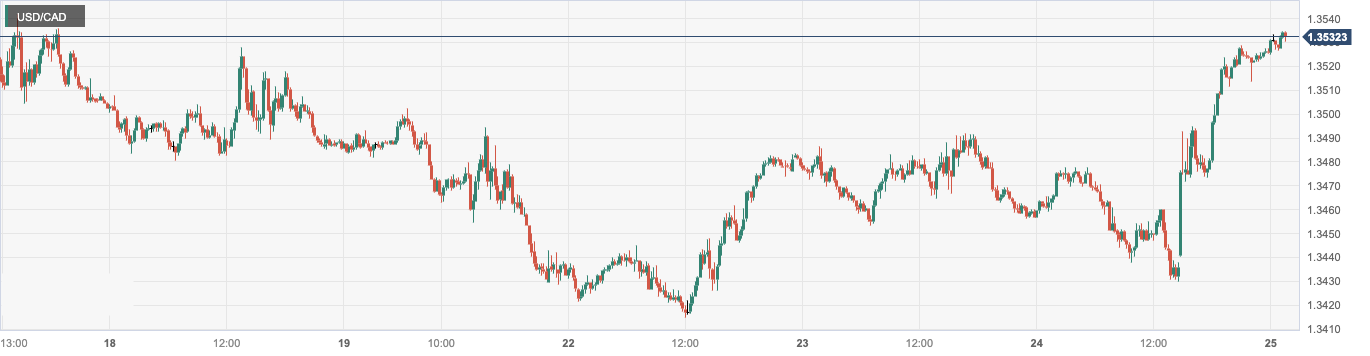 USD_CAD.png