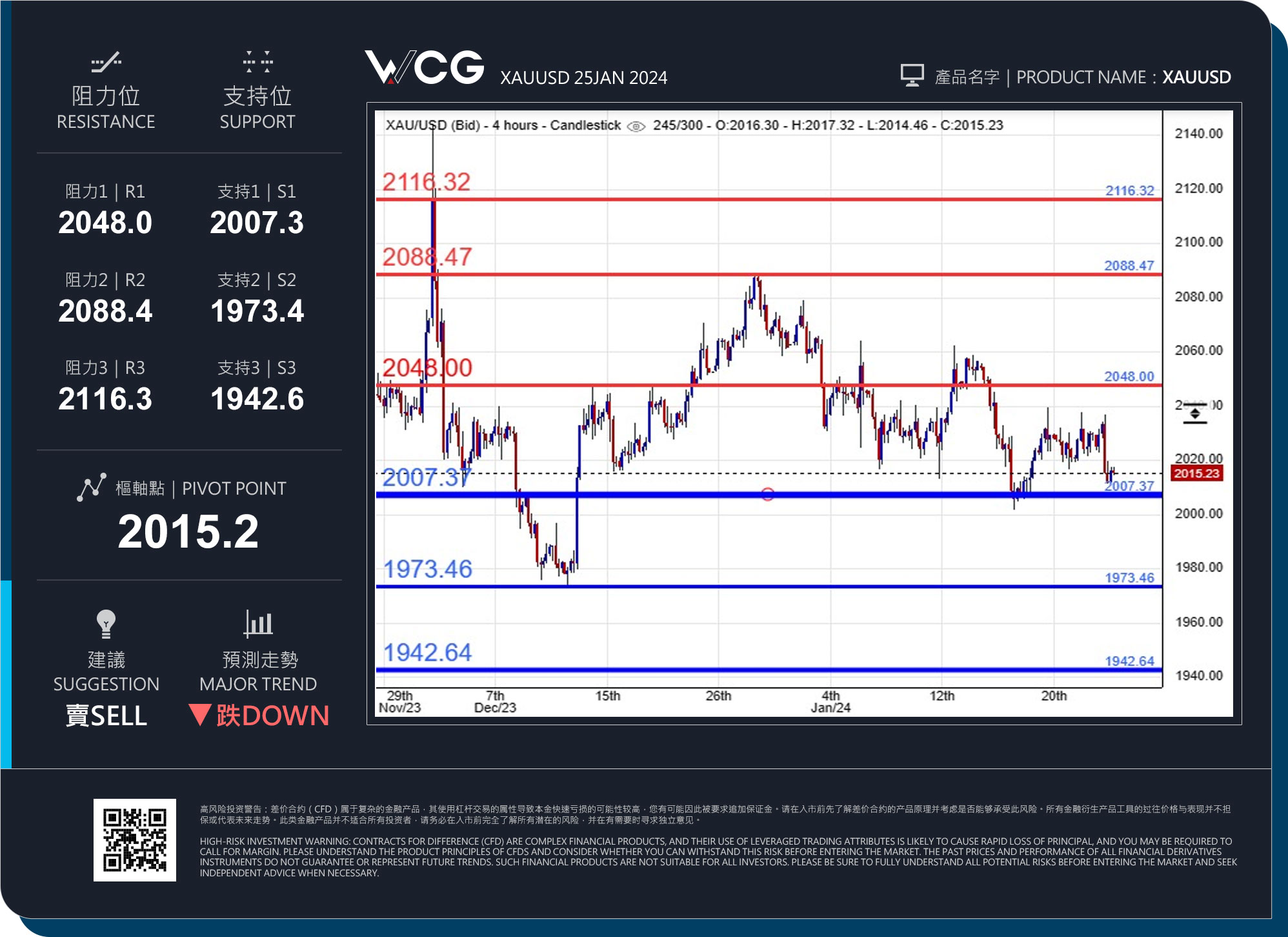 WCG Markets2024年01月25日黄金市况分析.jpg