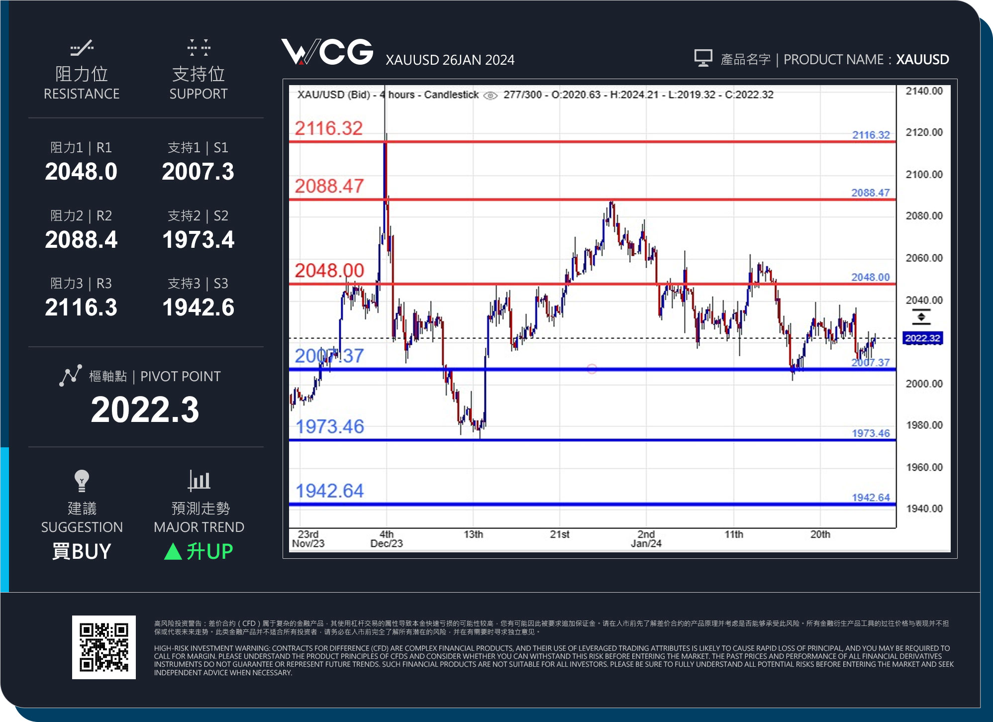 WCG Markets2024年01月26日黄金市况分析.jpg