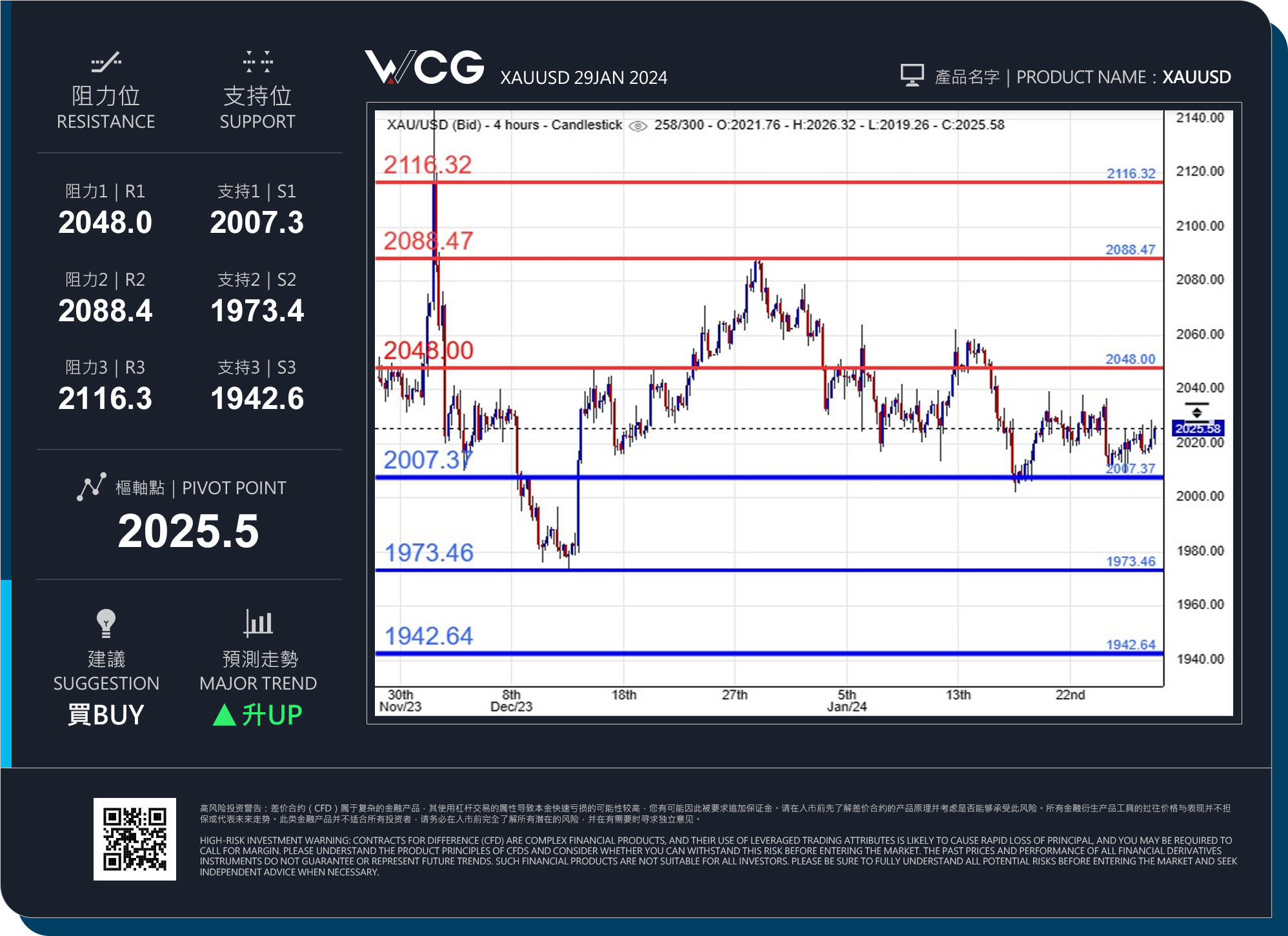 WCG Markets2024年01月29日黄金市况分析.jpg