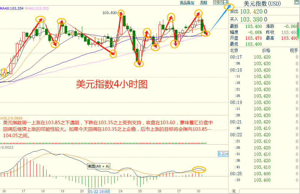 CWG资讯：市场避险需求走高，日元与黄金表现相对强势