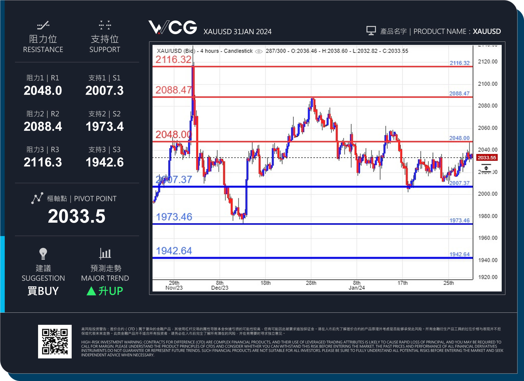 WCG Markets2024年01月31日黄金市况分析.jpg