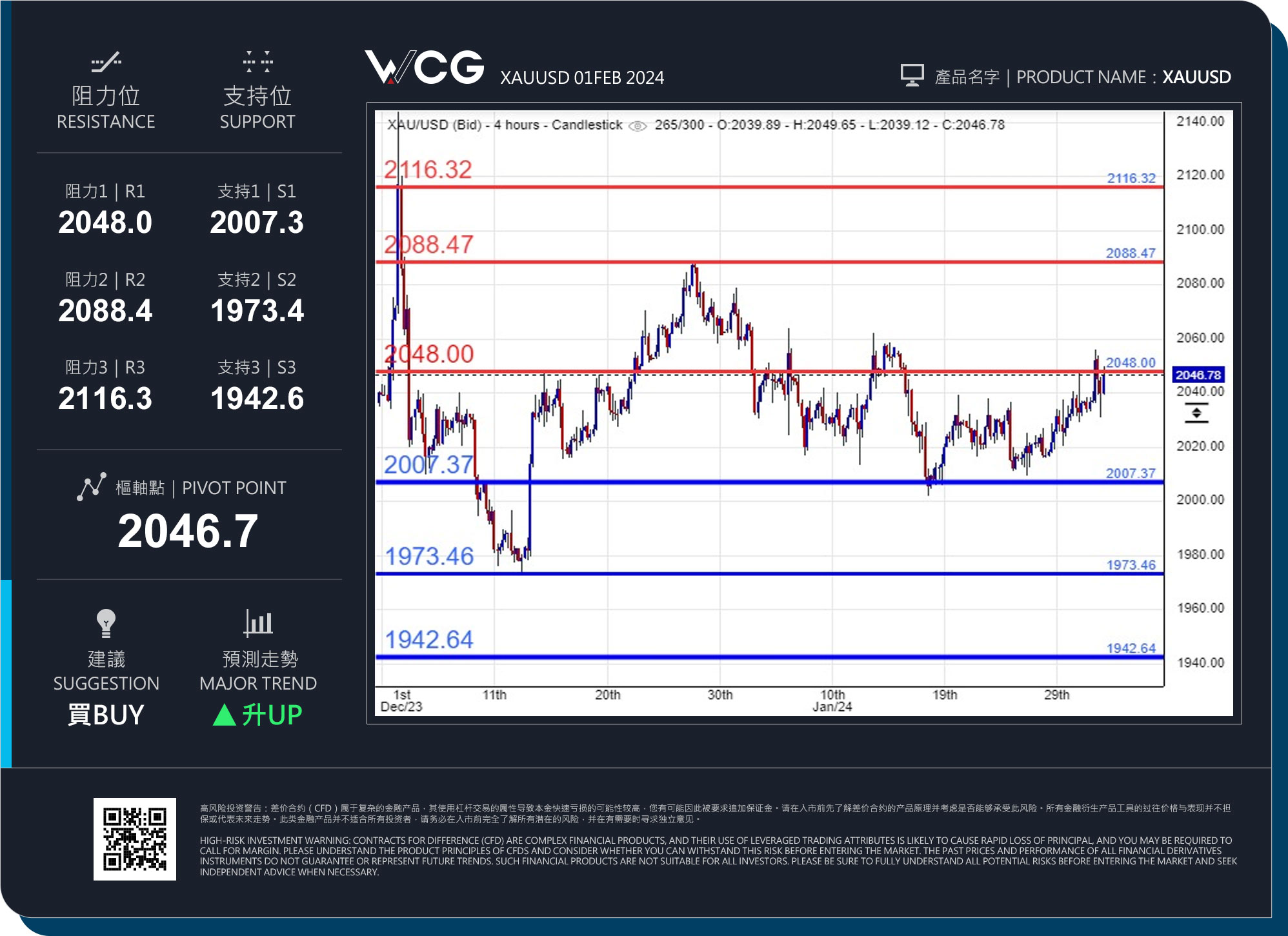 WCG Markets2024年02月01日黄金市况分析.jpg