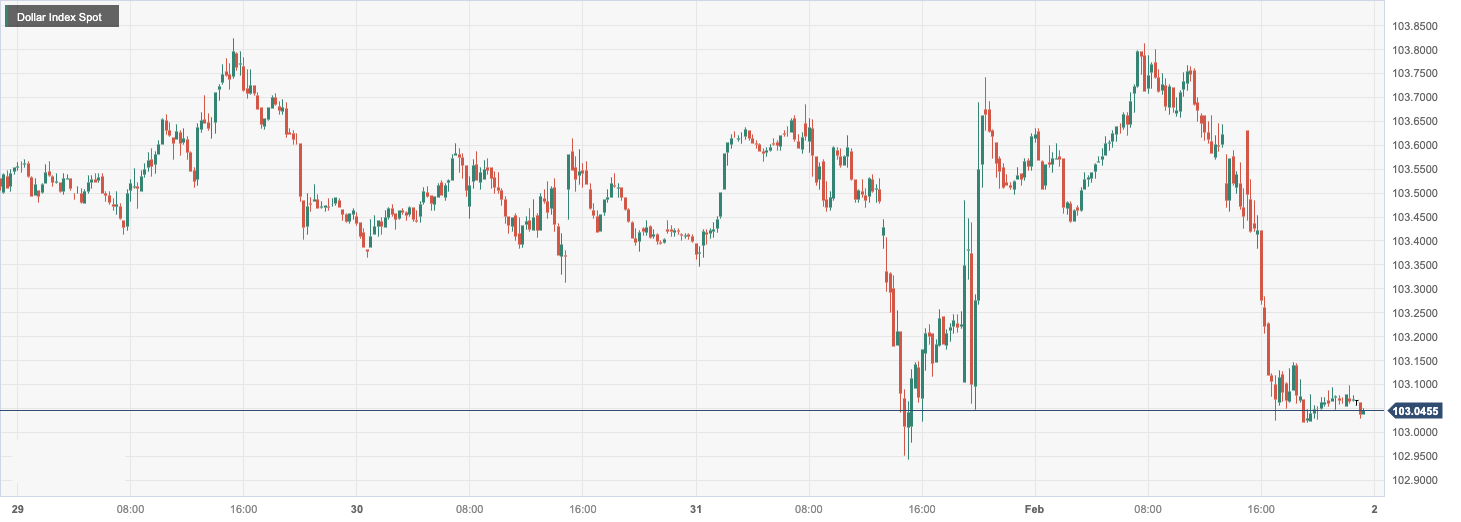 Dollar Index Spot.png
