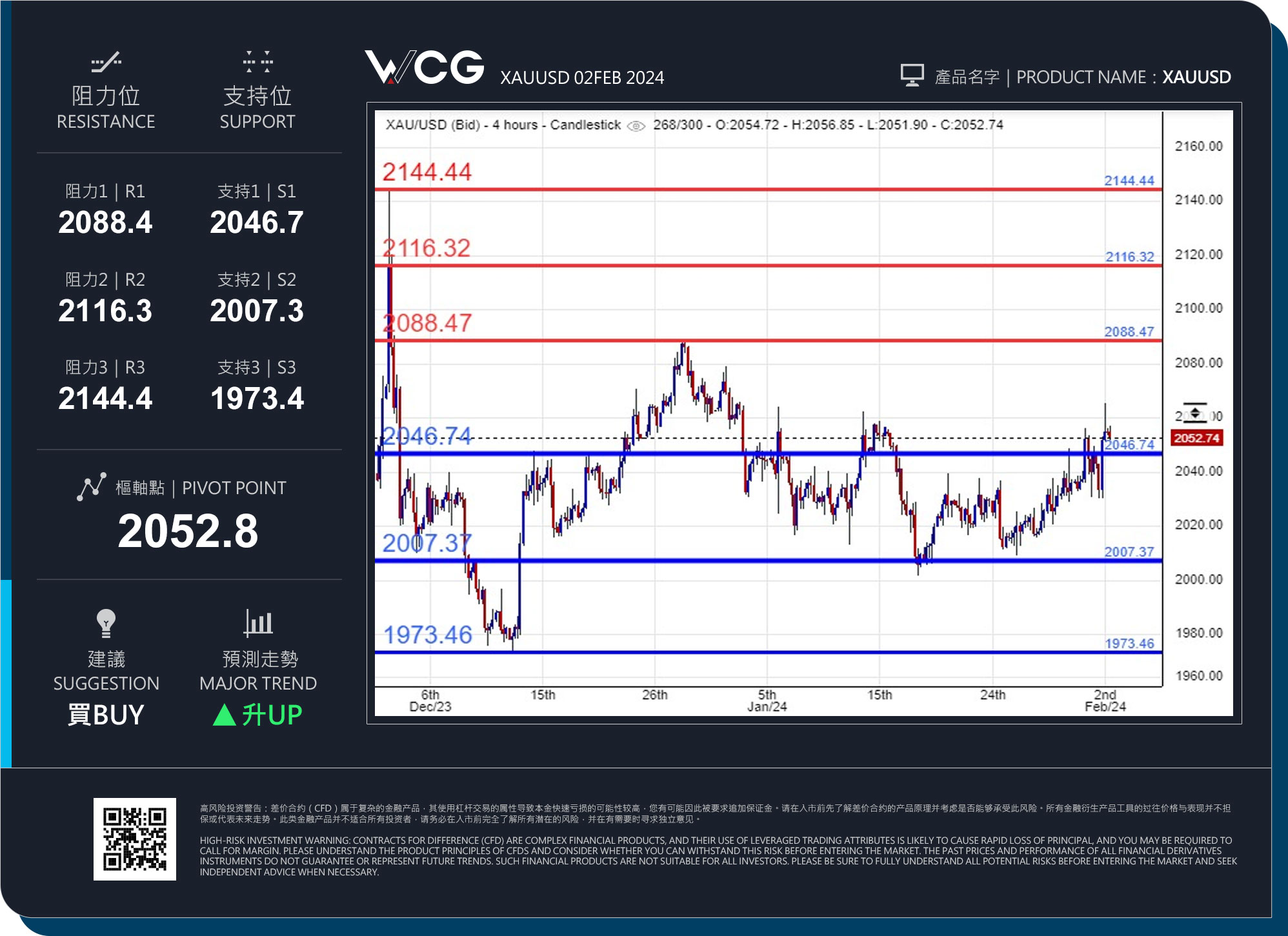 WCG Markets2024年02月02日黄金市况分析.jpg