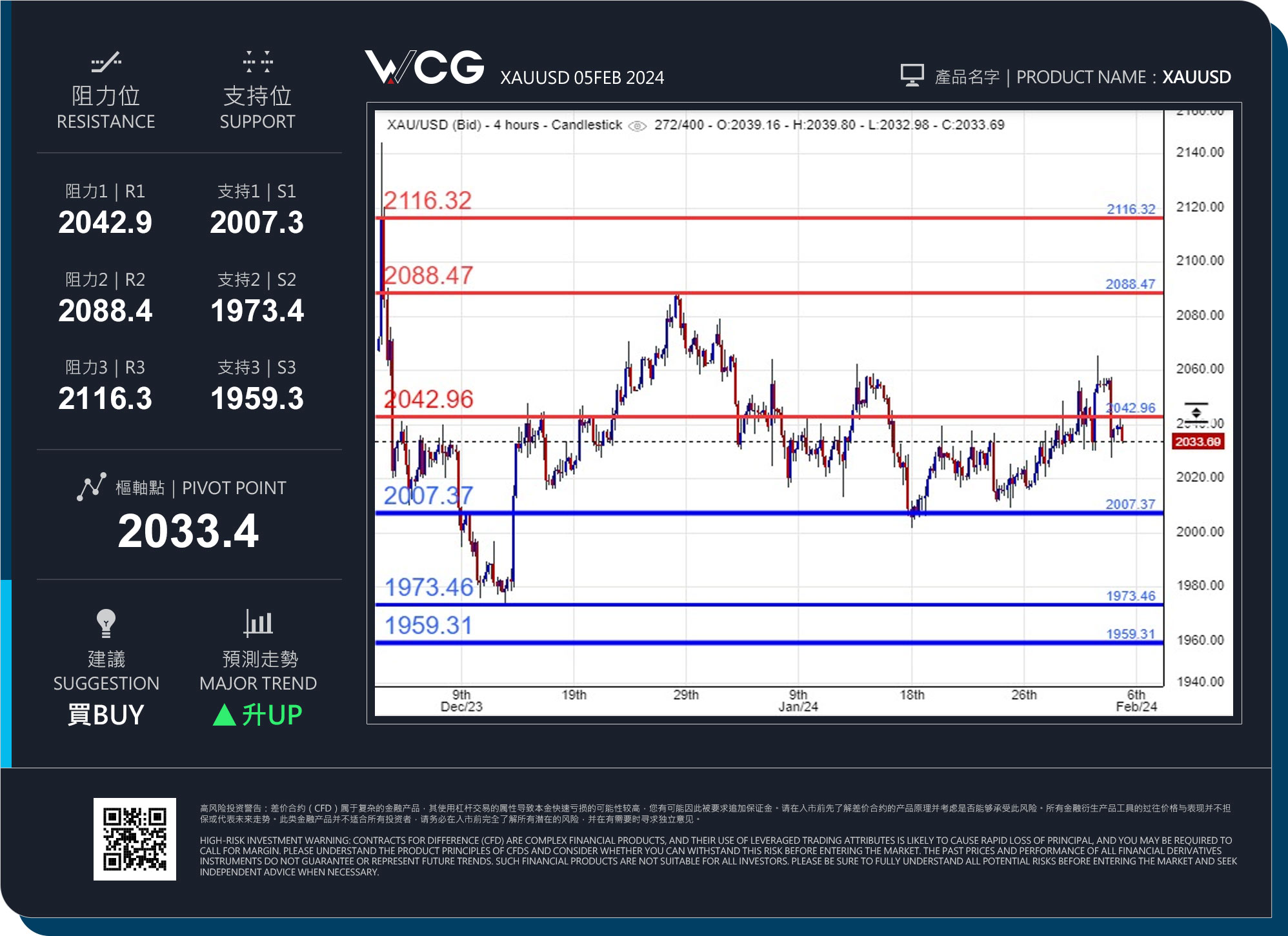 WCG Markets2024年02月05日黄金市况分析.jpg