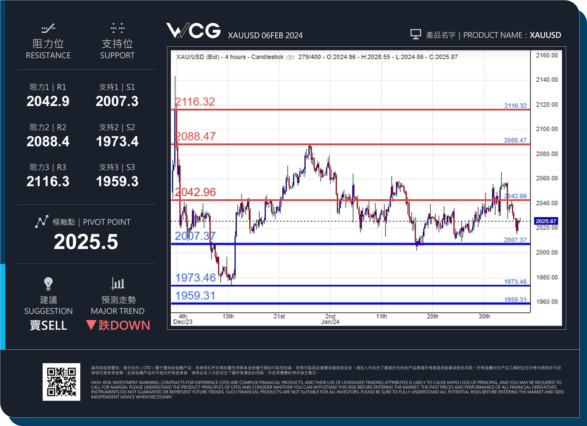 WCG Markets2024年02月06日黄金市况分析.jpg