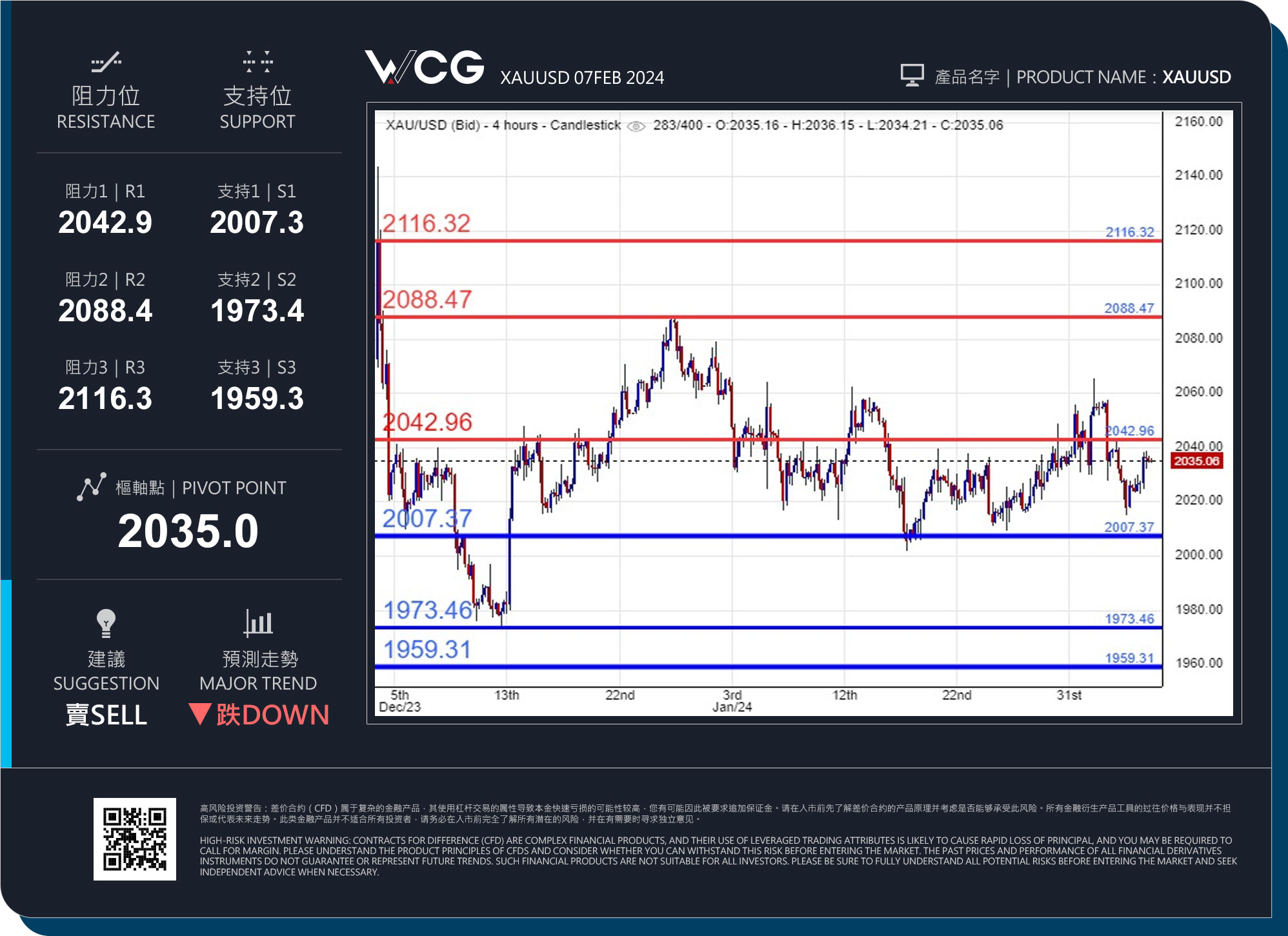 WCG Markets2024年02月07日黄金市况分析.jpg