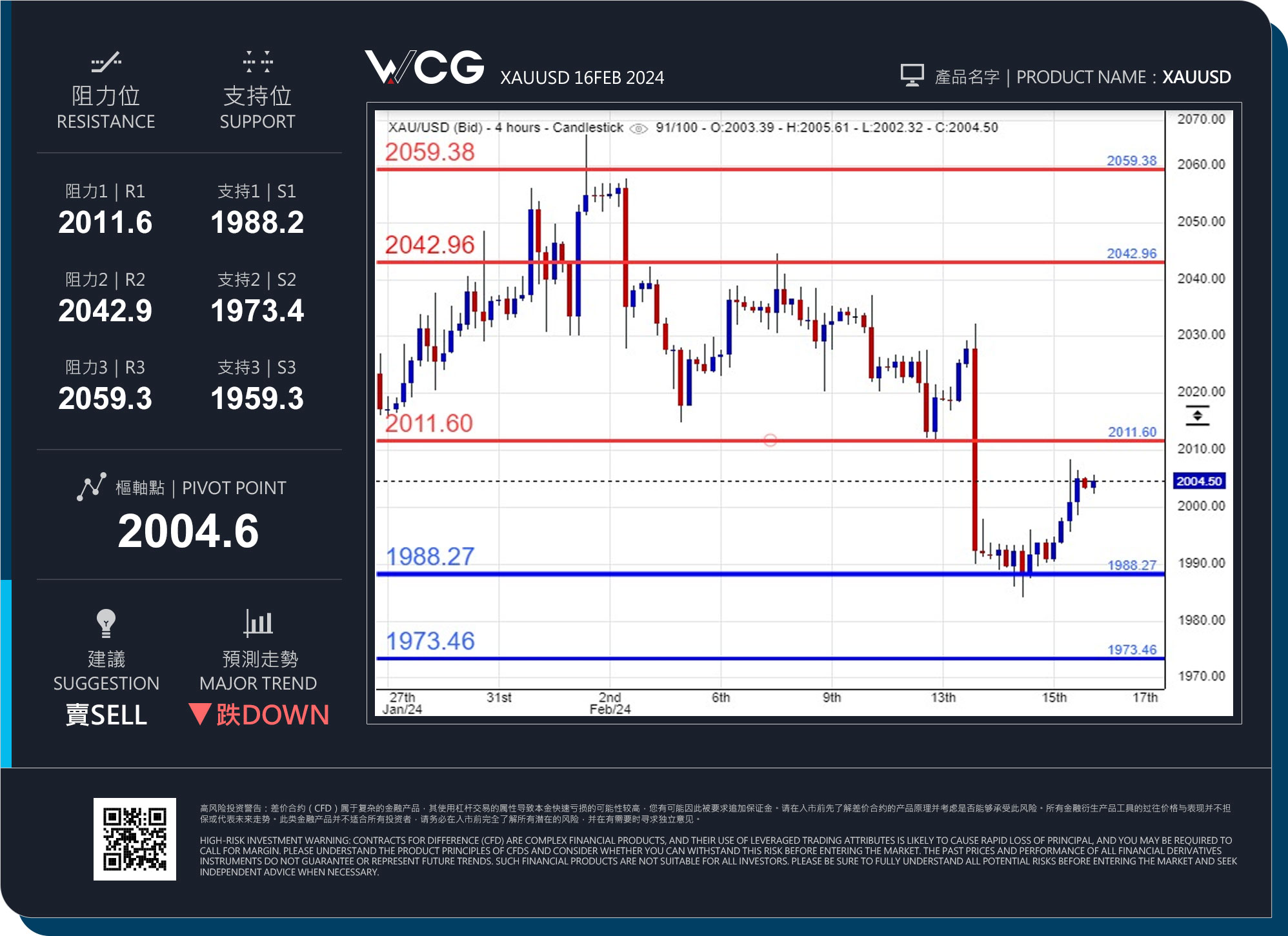 WCG Markets2024年02月16日黄金市况分析.jpg