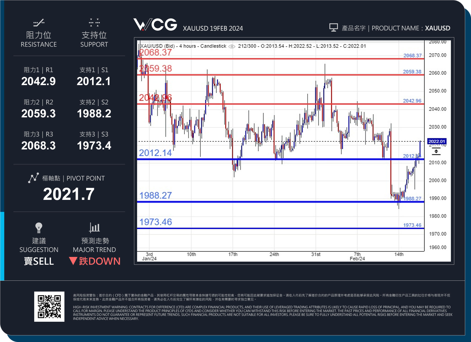 WCG Markets2024年02月19日黄金市况分析.jpg