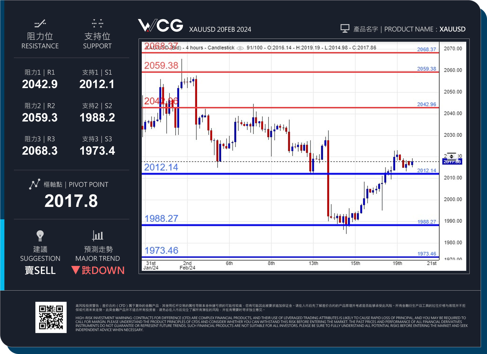 WCG Markets2024年02月20日黄金市况分析.jpg