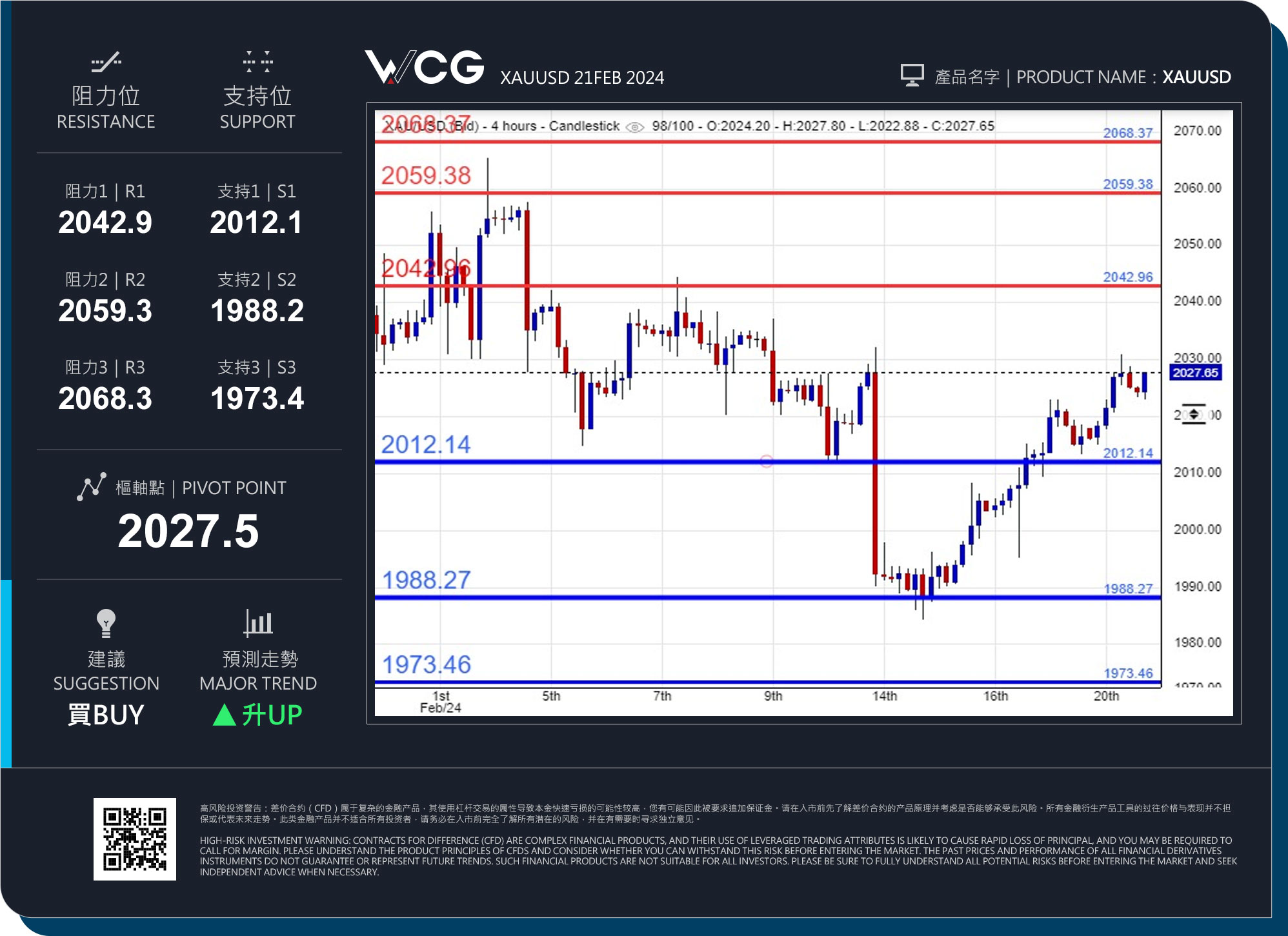 WCG Markets2024年02月21日黄金市况分析.jpg