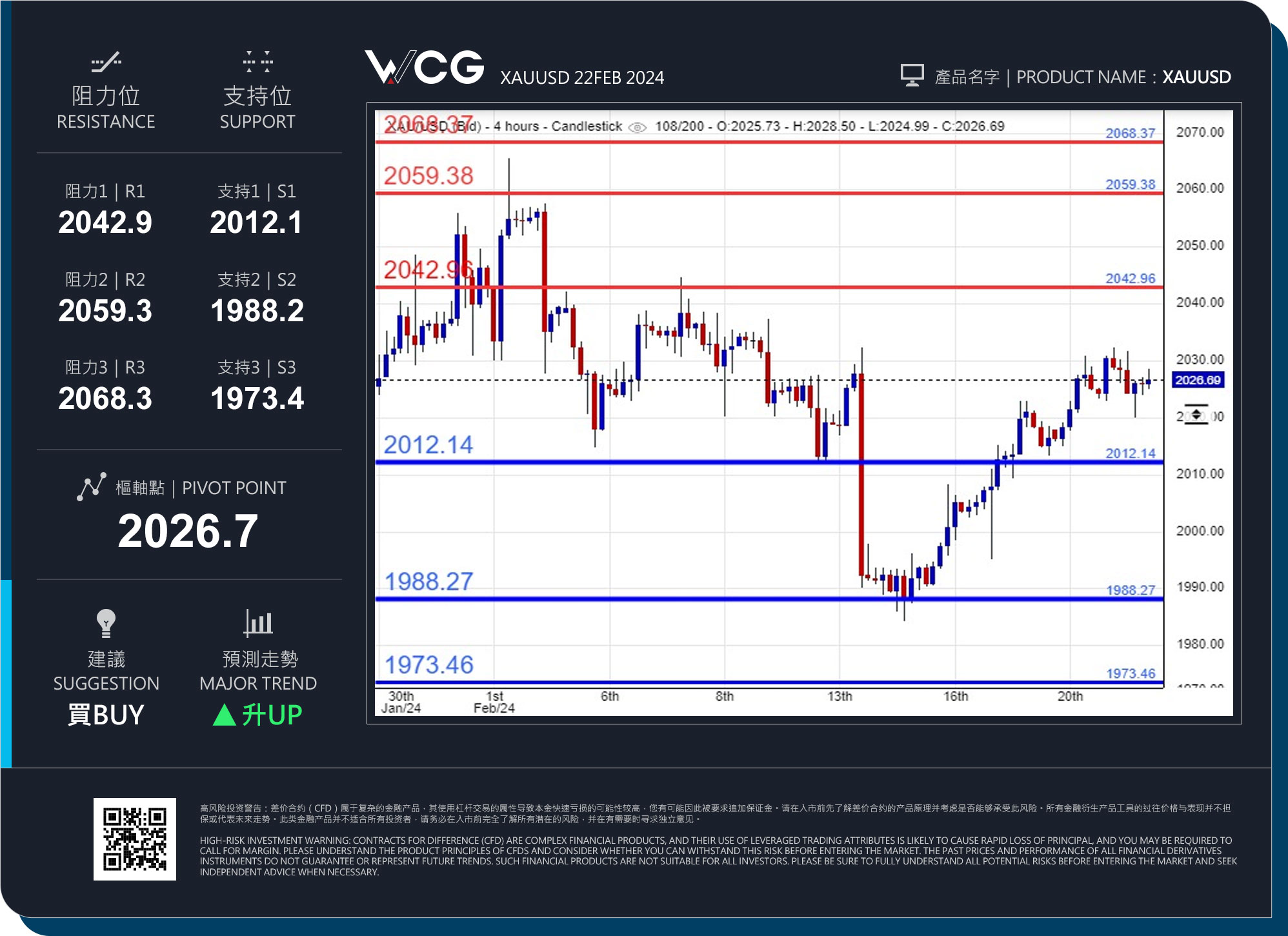 WCG Markets2024年02月22日黄金市况分析.jpg