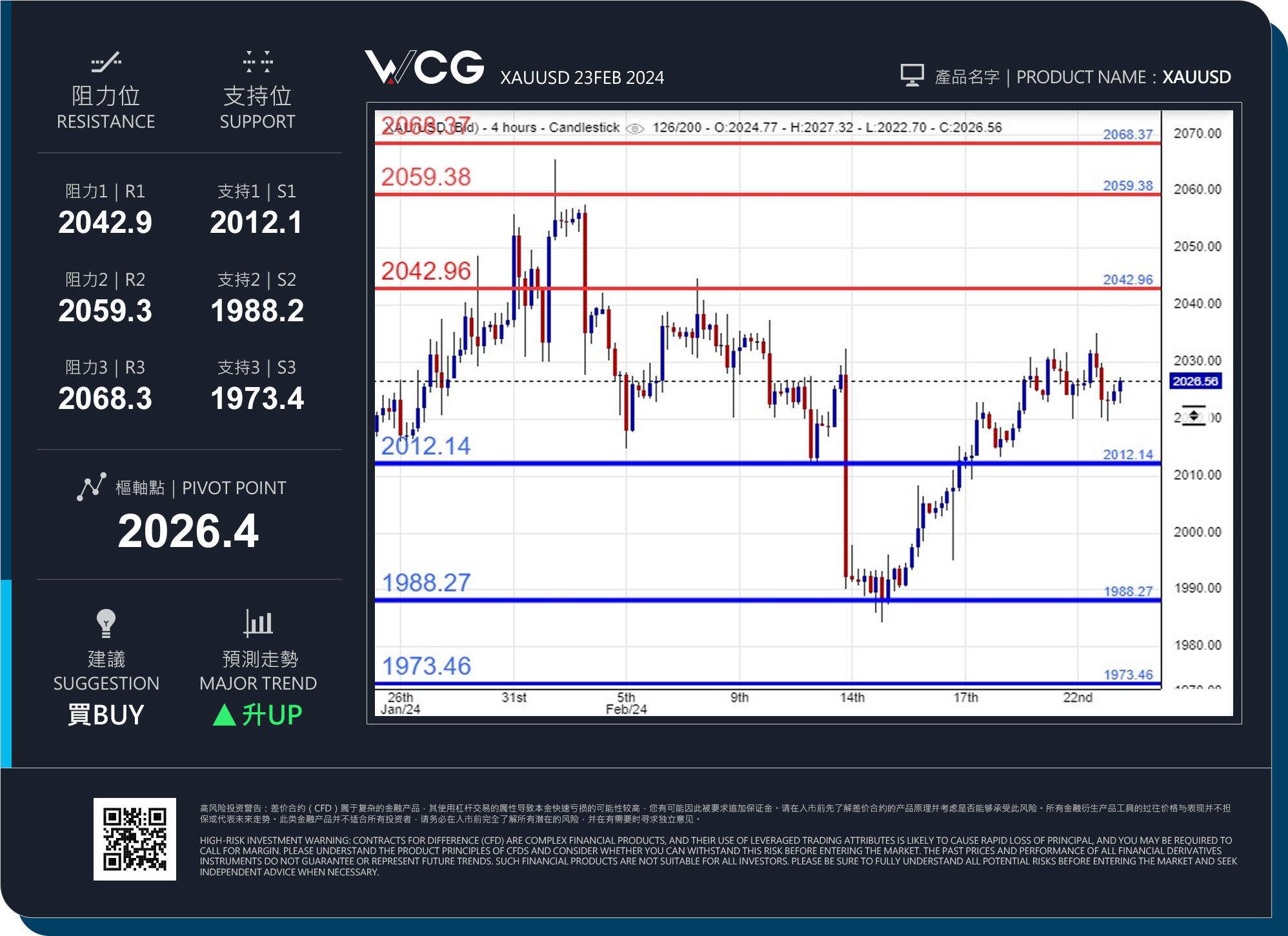 WCG Markets2024年02月23日黄金市况分析.jpg