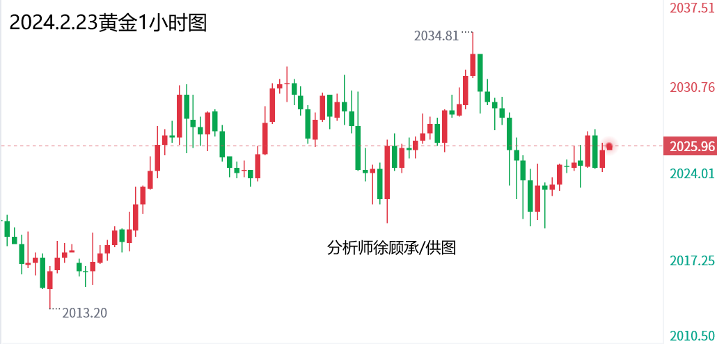 2.23黄金.png
