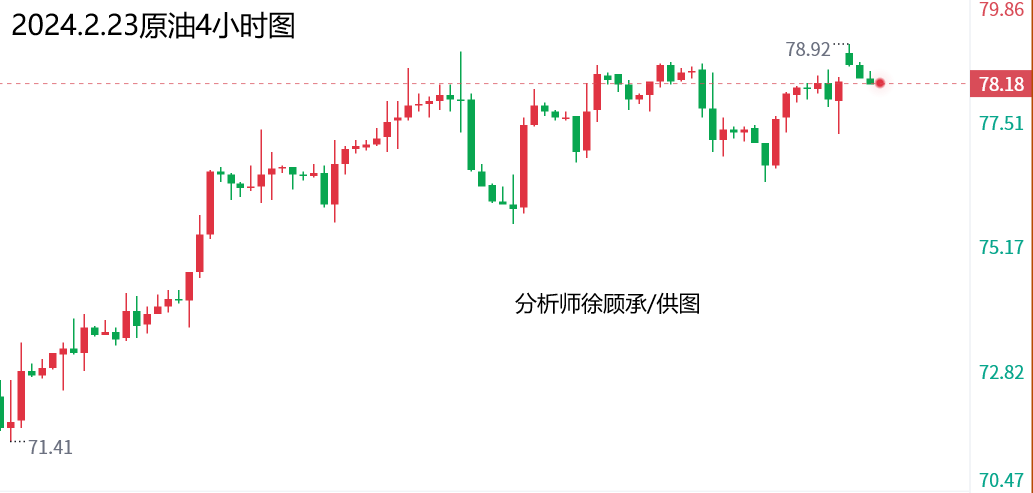 2.23原油.png