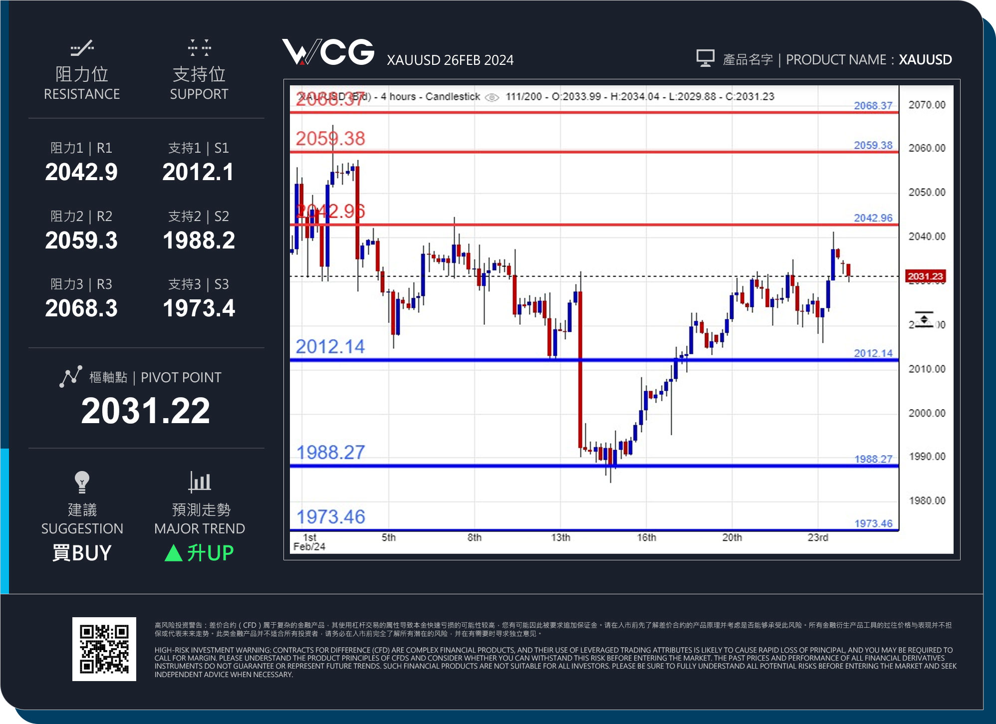 WCG Markets2024年02月26日黄金市况分析.jpg