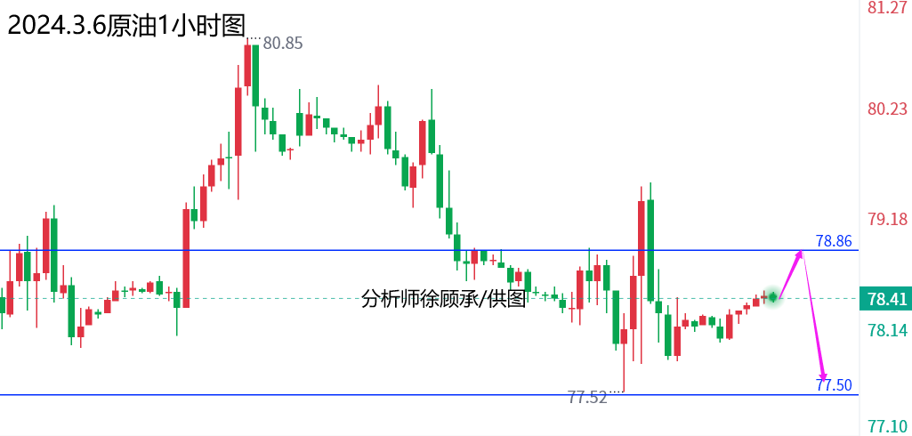 3.6原油.png