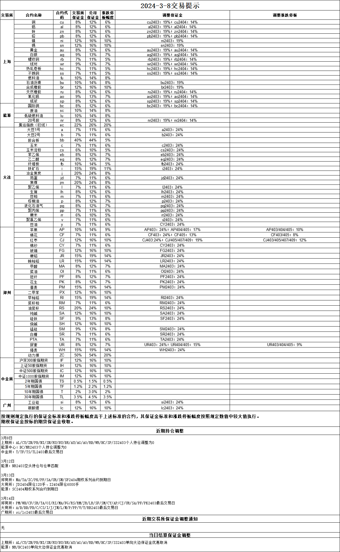 山金期货2024-3-8交易提示