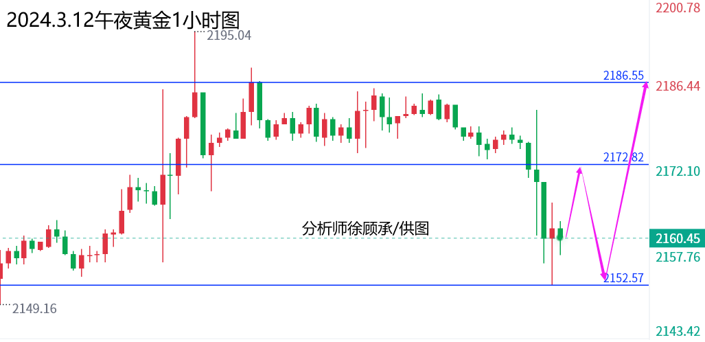 1710258308144452.png 3.12午夜黄金.png