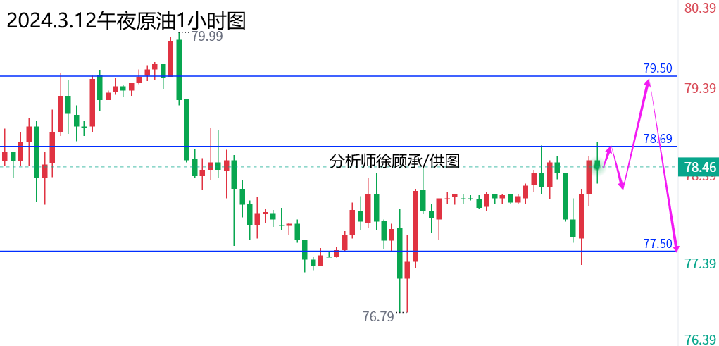 1710258320699712.png 3.12午夜原油.png
