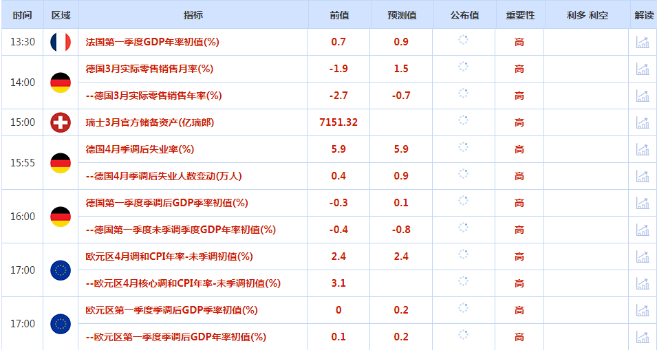 CWG资讯：日本央行或展开干预，美元周一下跌，黄金承压21日均线，市场担忧鲍威尔转向鹰派