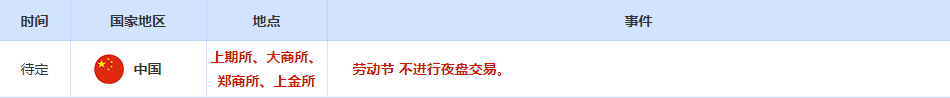 CWG资讯：日本央行或展开干预，美元周一下跌，黄金承压21日均线，市场担忧鲍威尔转向鹰派