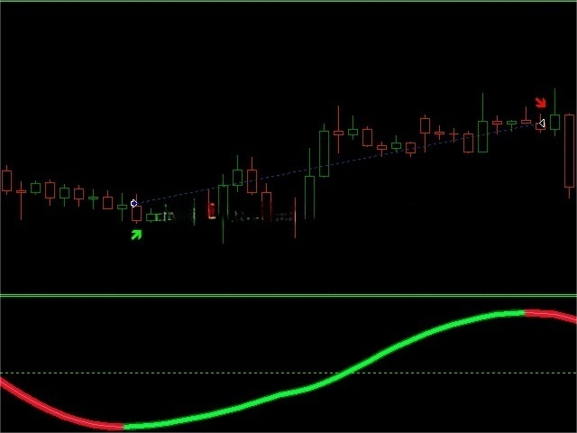 这个ea我在GBPUSD货币对H1周期上回测了下，确实能够盈利。  适用货币对：EURUSD, GBPUSD, AUDCAD and AUDCHF  时间周期：M5，M15，H1