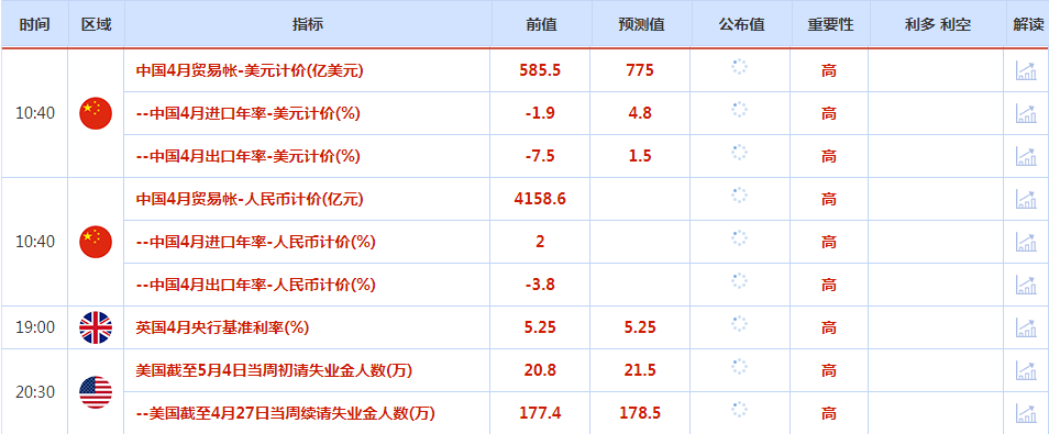 CWG资讯：市场关注欧美央行货币政策走向差异，美元周三上涨，金价横盘整理，关注中东停火谈判