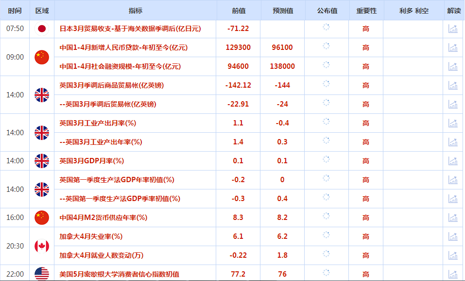 CWG资讯：美国周度失业数据超预期 美元指数9日承压下跌；中东战火持续，金价劲升近40美元创两周新高