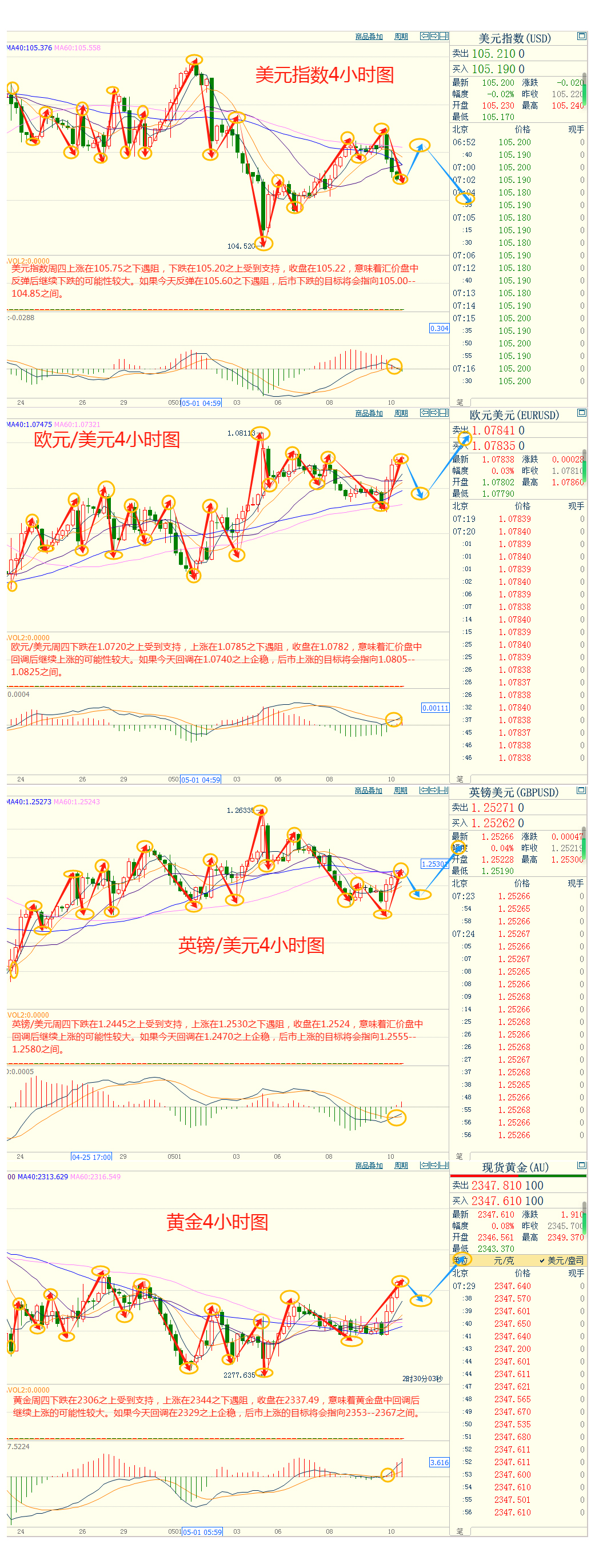 CWG资讯：美国周度失业数据超预期 美元指数9日承压下跌；中东战火持续，金价劲升近40美元创两周新高