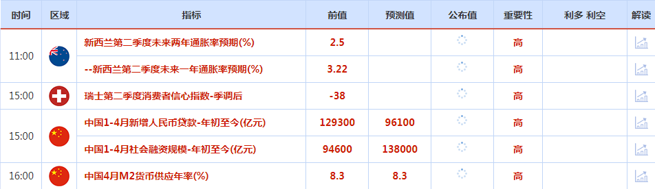 CWG资讯：美国通胀预期走高，美元上周五小幅反弹，黄金虽然表现亮眼，但可能受阻于2400之下  ​ 