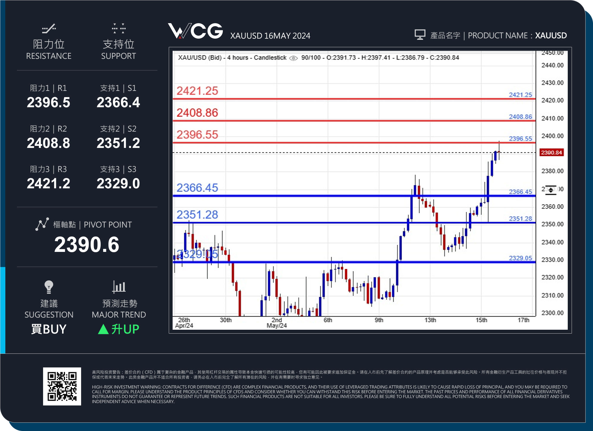 WCG Markets2024年05月16日黄金市况分析.jpg