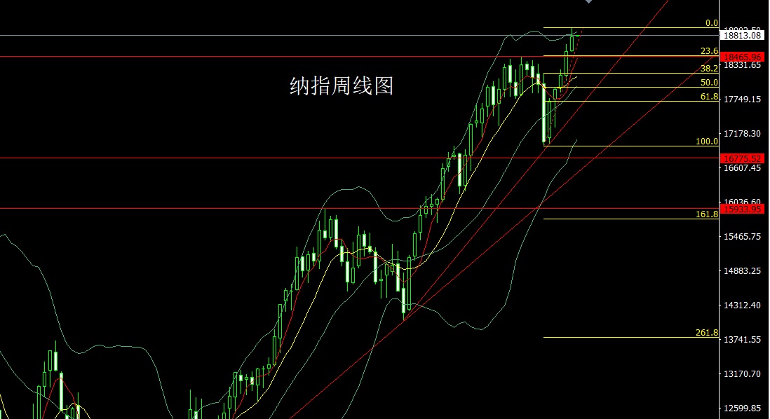 纳指.jpg