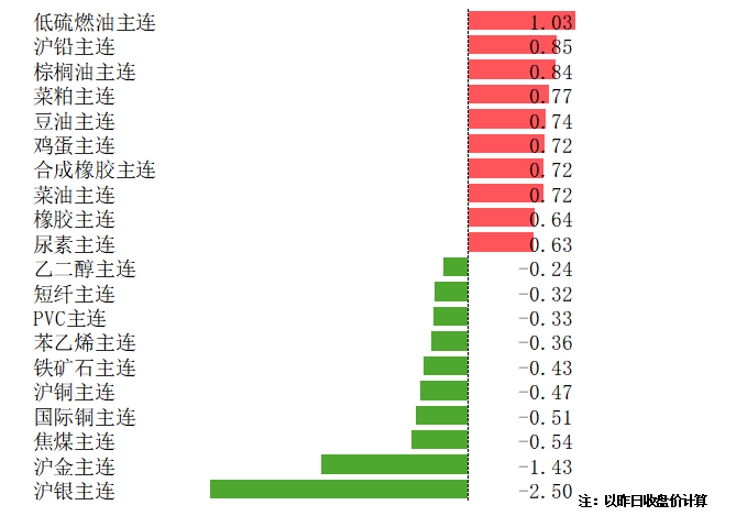 华安期货早盘策略分析 2024-06-24