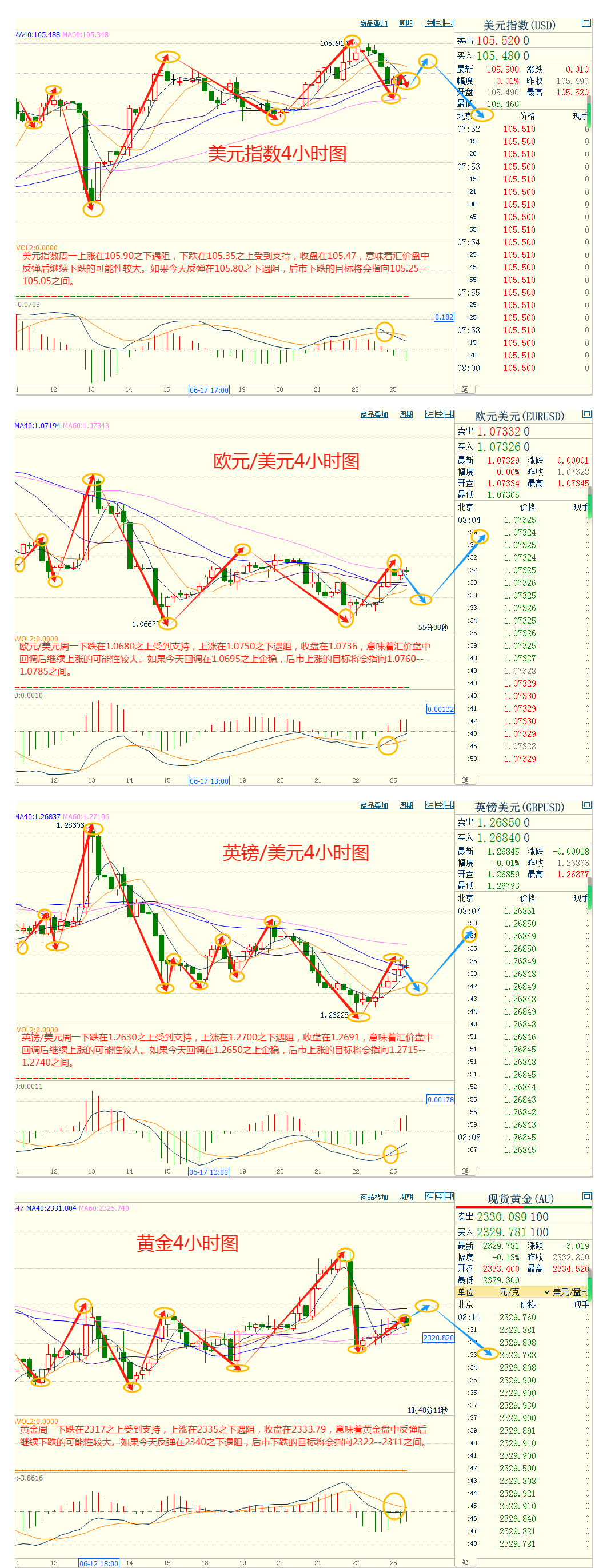 CWG资讯：市场关注多国政治风险, 美元周一反弹受阻后下跌；黄金大跌后反弹，市场目光转向美国通胀数据